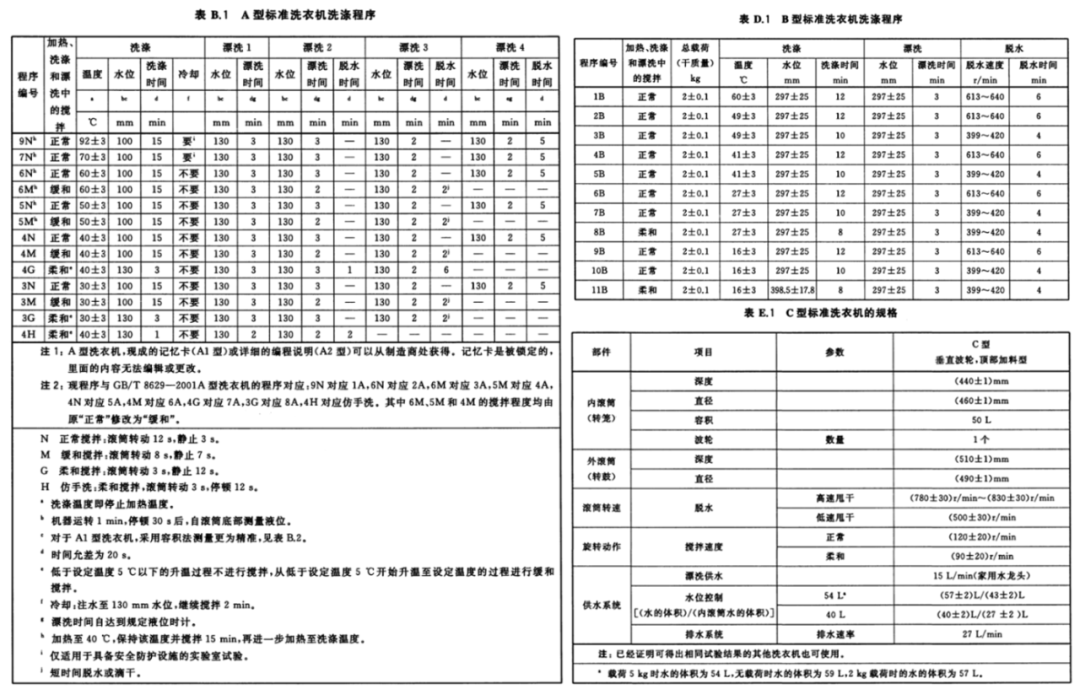 GB/T 8629缩水率标准