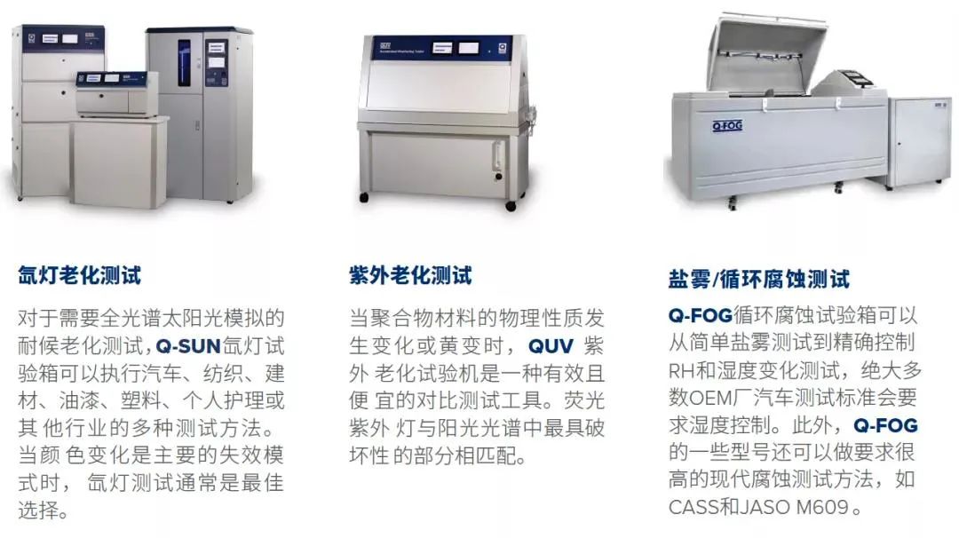 Q-Lab系列产品图片